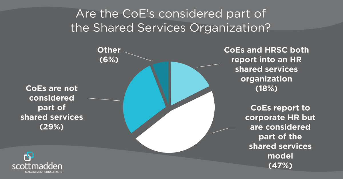 Relationship between Centers of Expertise and the HR Service Center