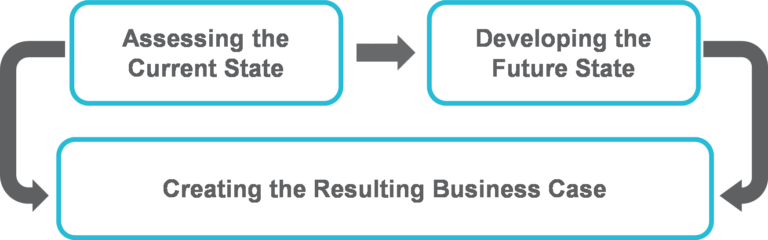 Building the Business Case for Shared Services - ScottMadden
