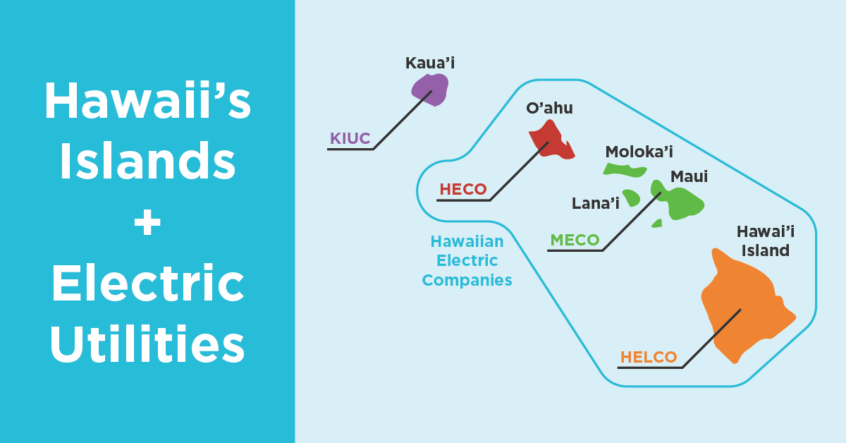 Lessons Learned from Hawaii Bold Visions Require New Paradigms