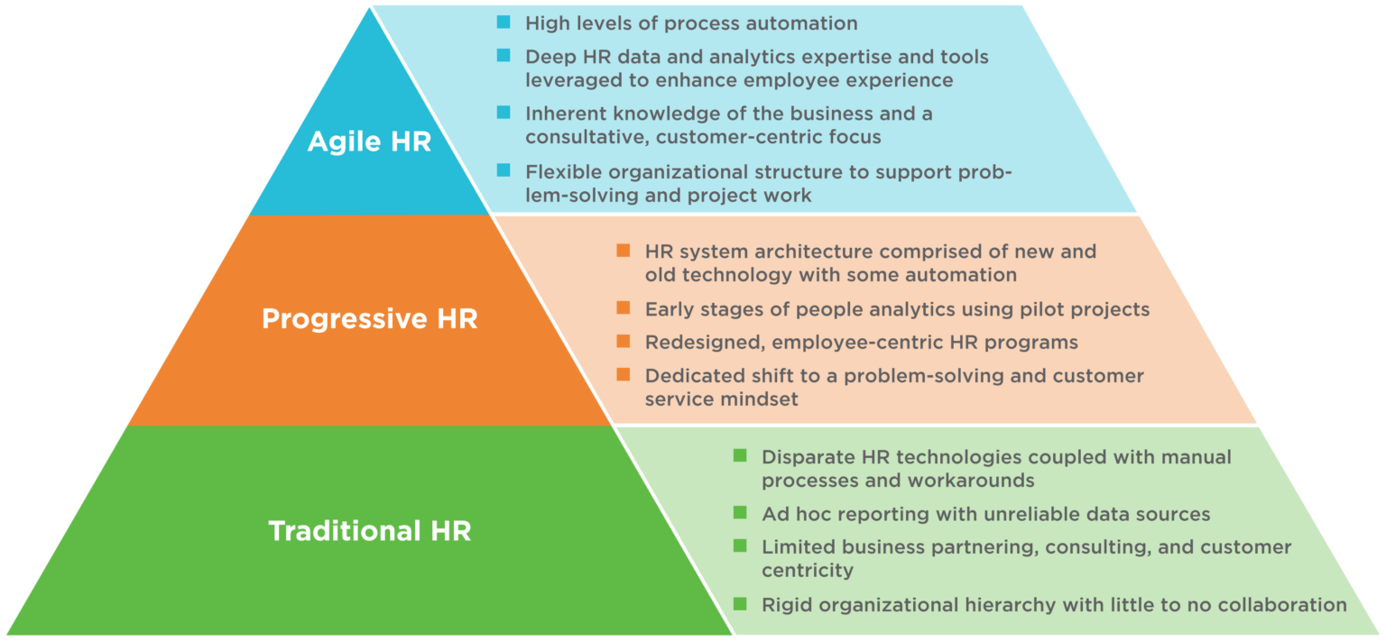 The Path to HR Agility ScottMadden