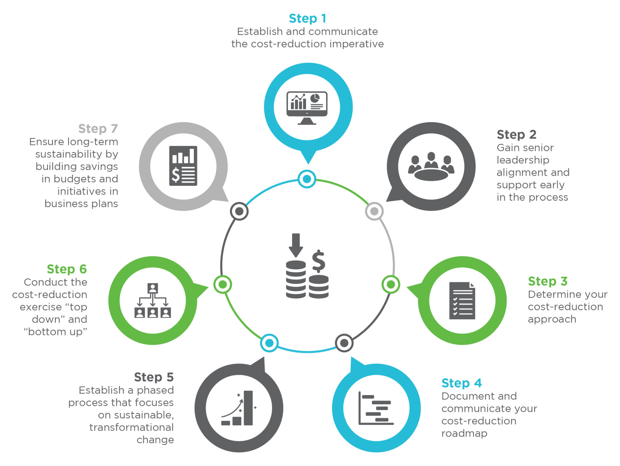 business plan for reducing costs