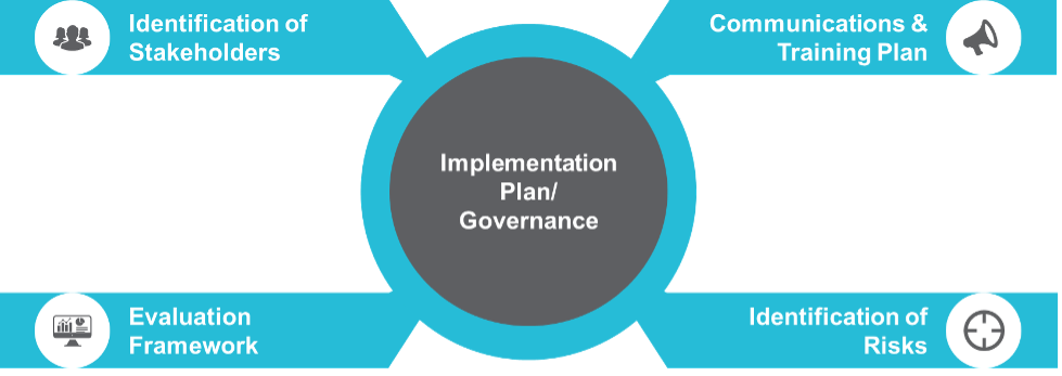  Energy Efficiency Programs Implementation Plan/Governance for Utilities