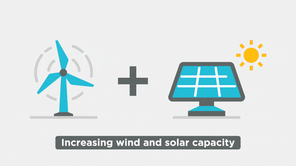  The impact of increasing wind and solar capacity in Texas would require approximately 5,500 square miles