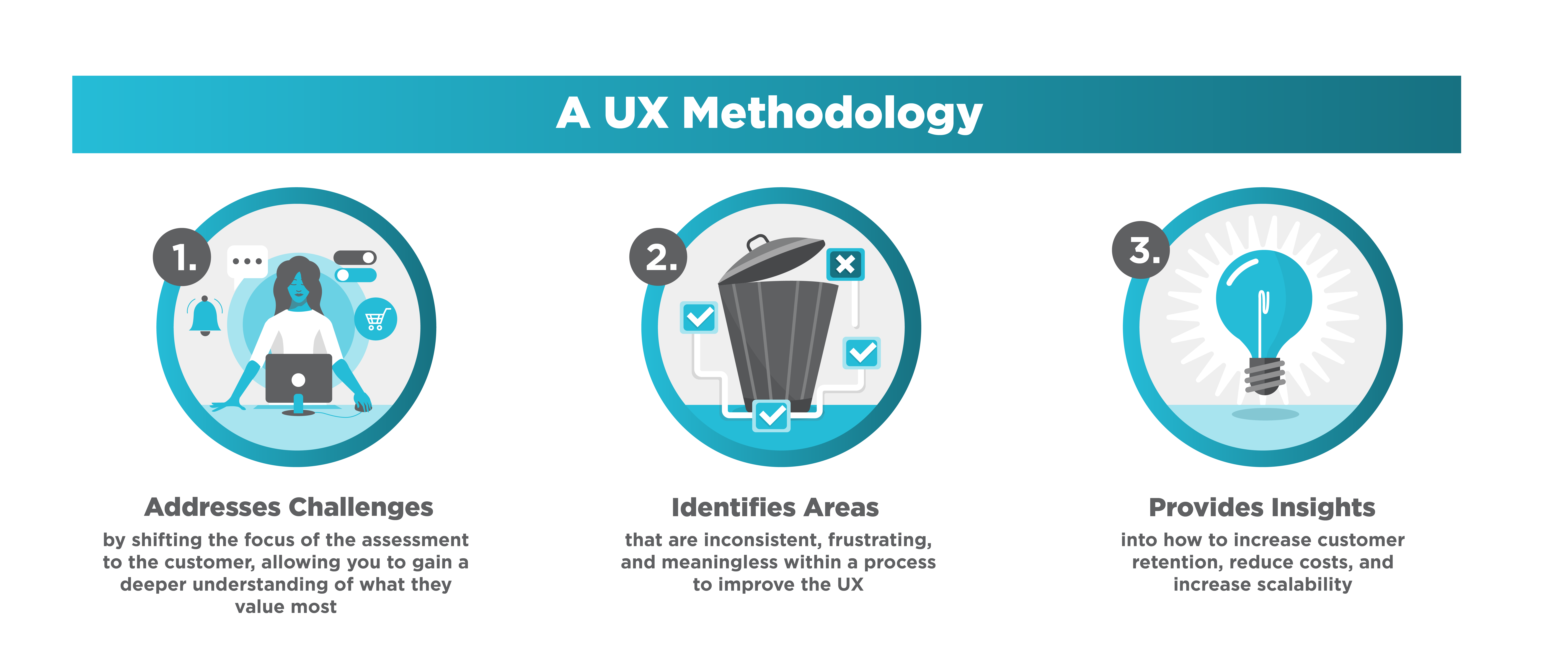 UX Methodology