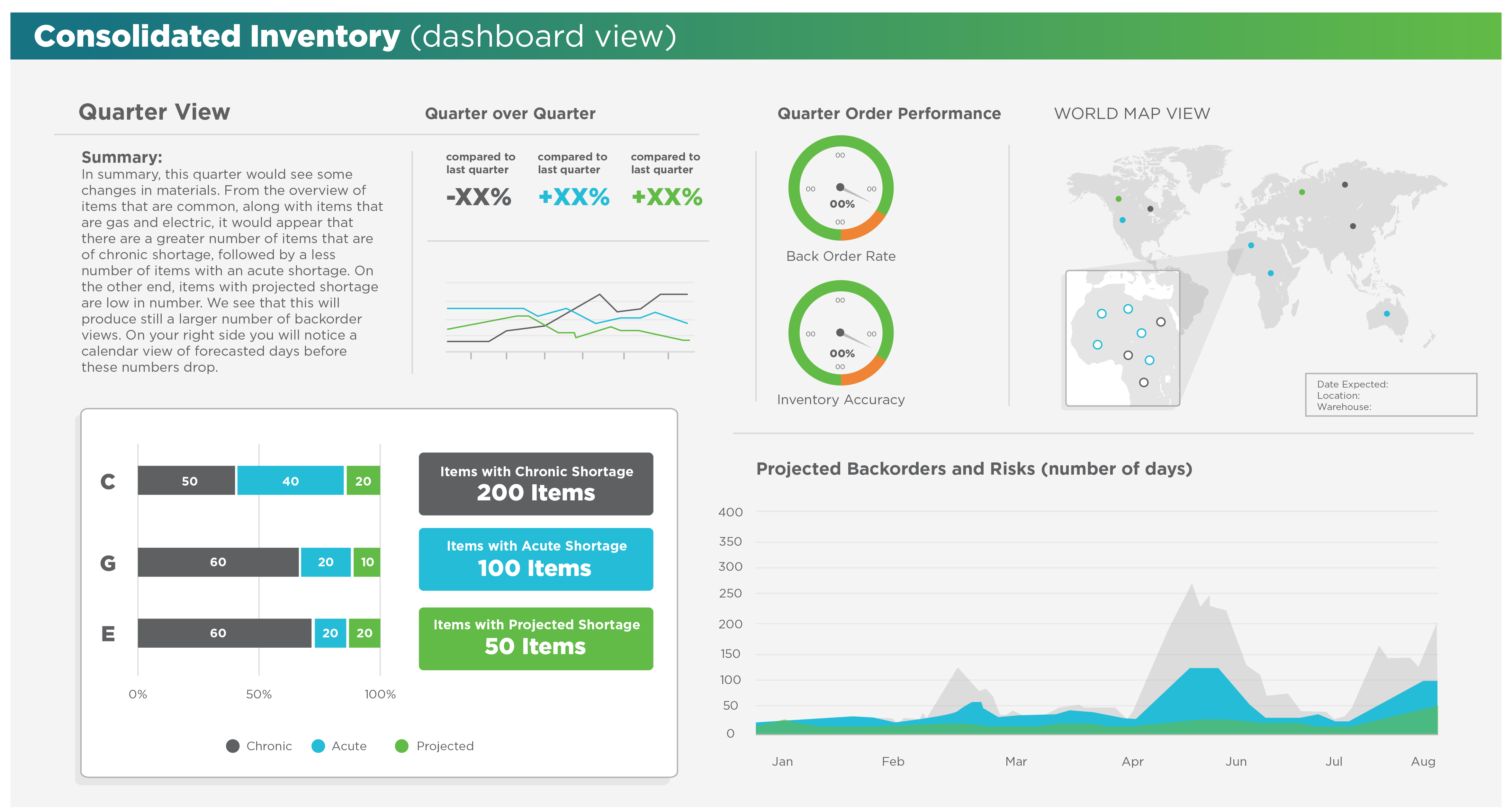 Consolidated Inventory (dashboard view)
