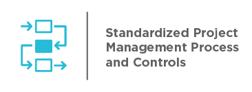 Standardized Project Management Process and Controls