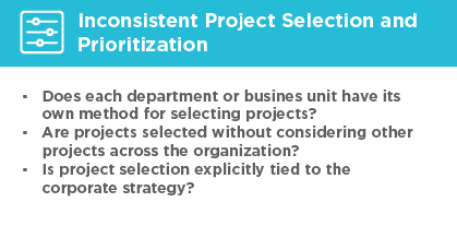Inconsistent Project Selection and Prioritization