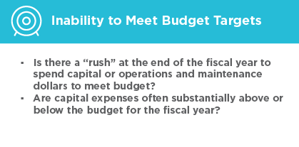 Inability to Meet Budget Targets