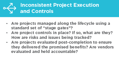 Inconsistent Project Execution and Controls