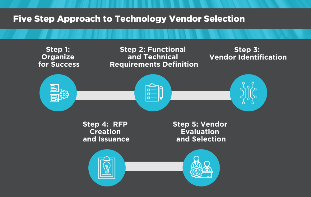  Technology Vendor selection Criteria - a five-step procedure