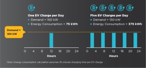 Alternative Demand Structures