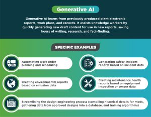 Generative AI – Generative AI Use Cases in Power Generation