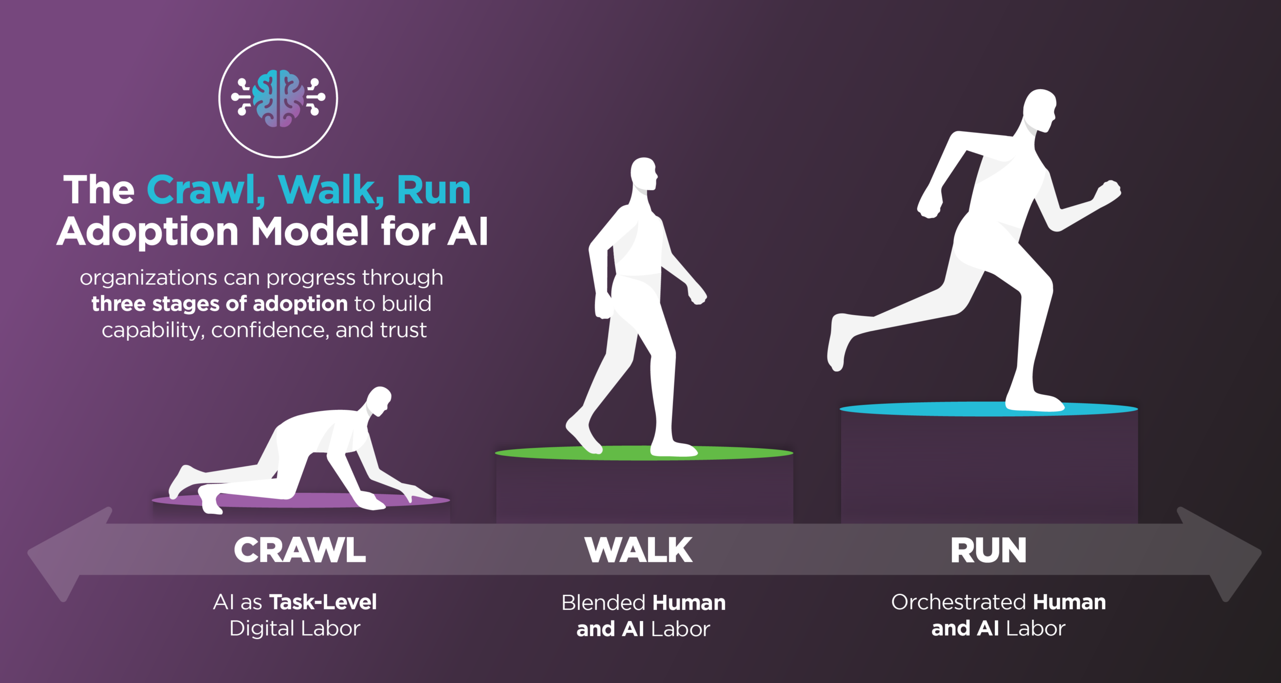CWRAI_Overview graphic