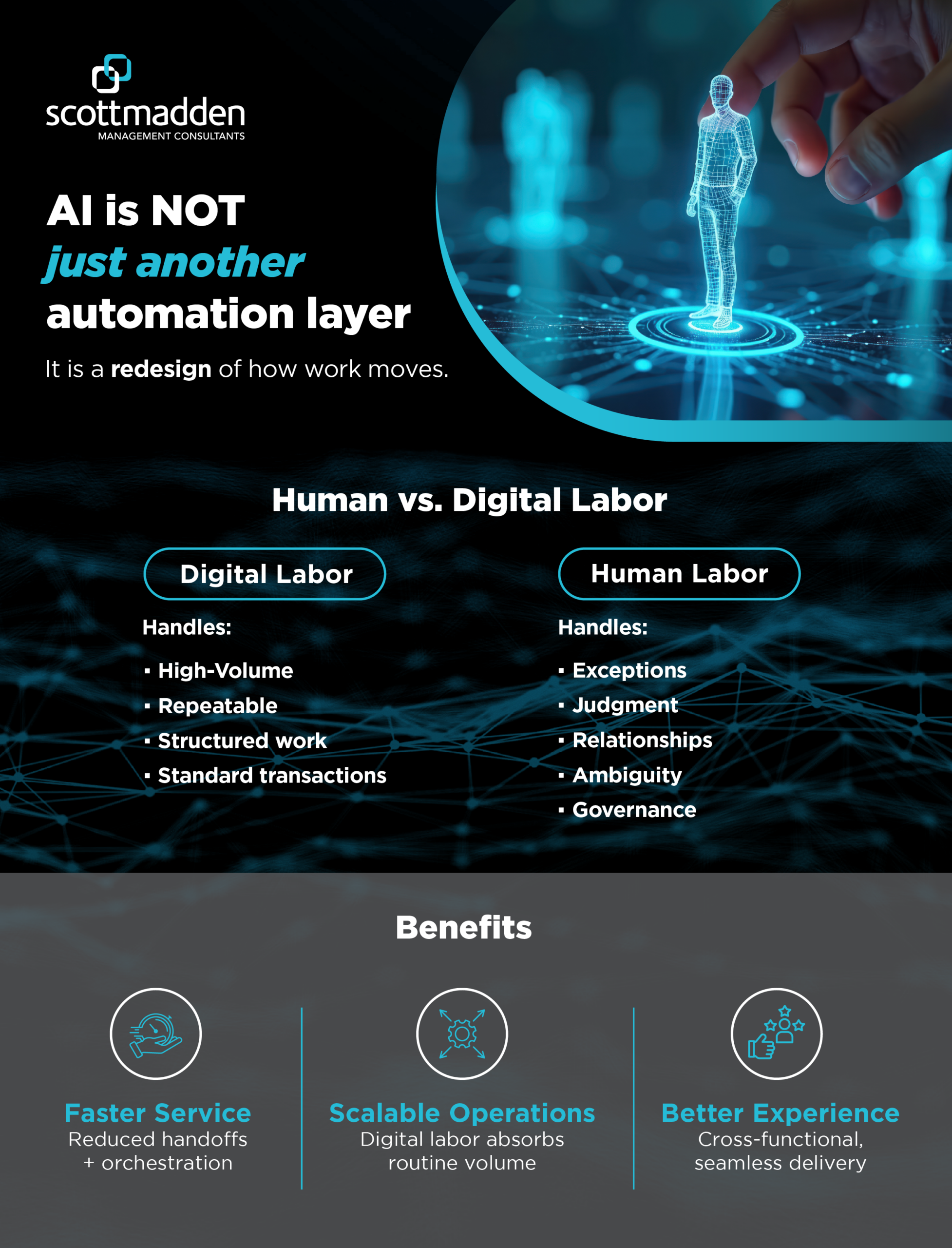 DAISDM Article_Human and AI Orchestration in Practice graphic