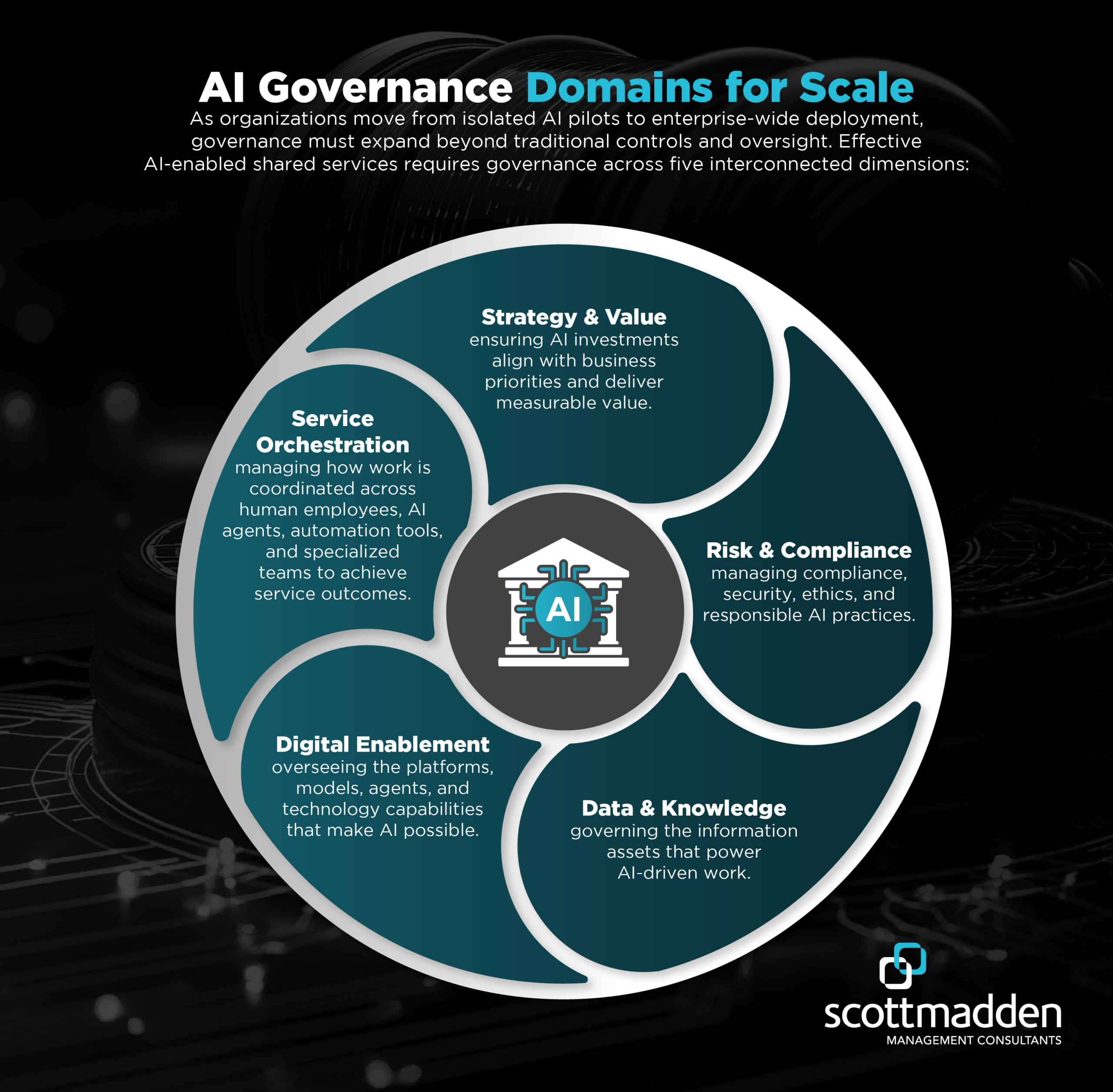 Controls-By-Design in AI Service Delivery campaign graphic (1)
