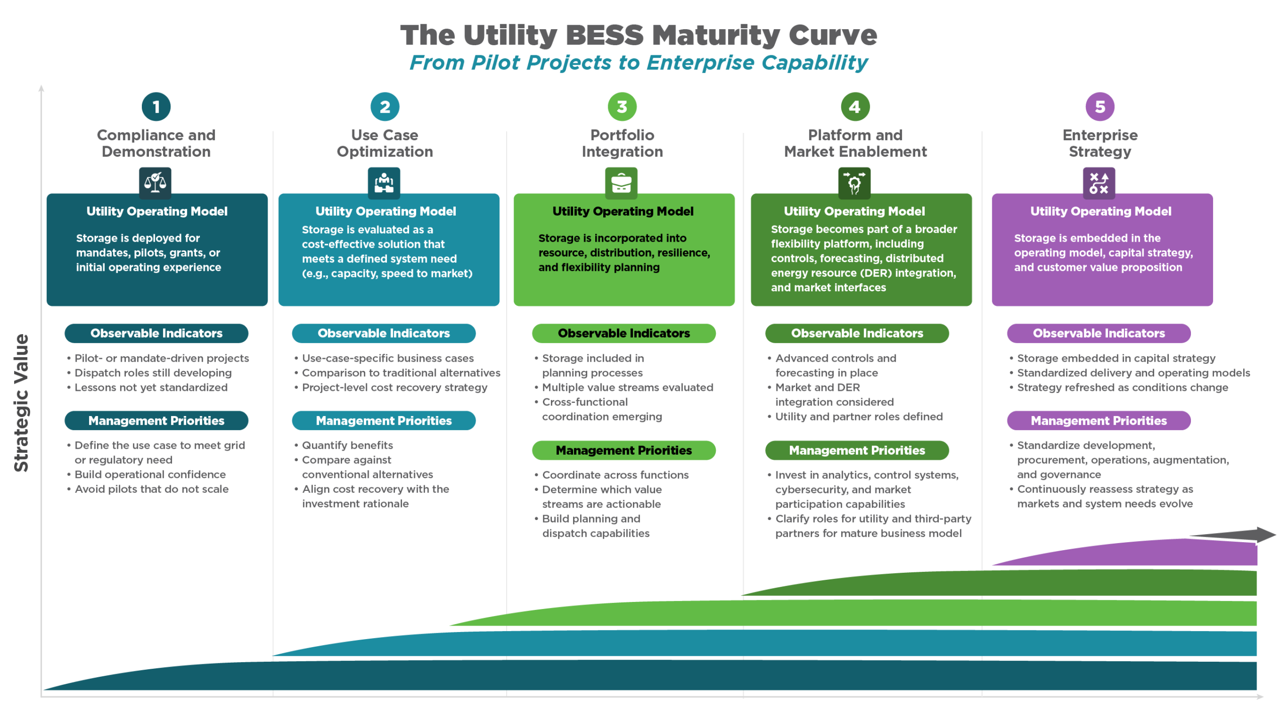 BESS Maturity Curve Article graphic