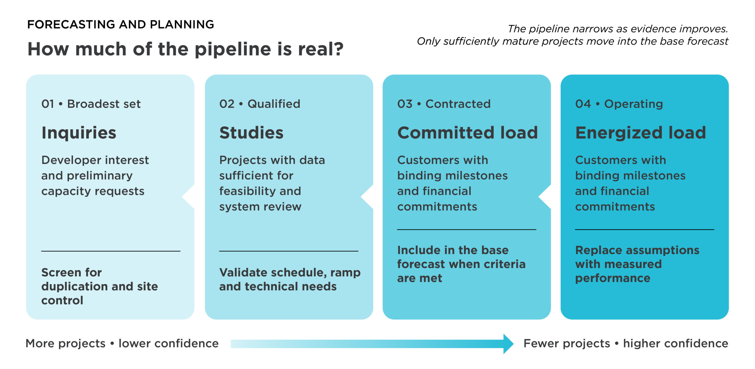 UEPFMLLG_UEPFMLLG_How much of the pipeline is real-2
