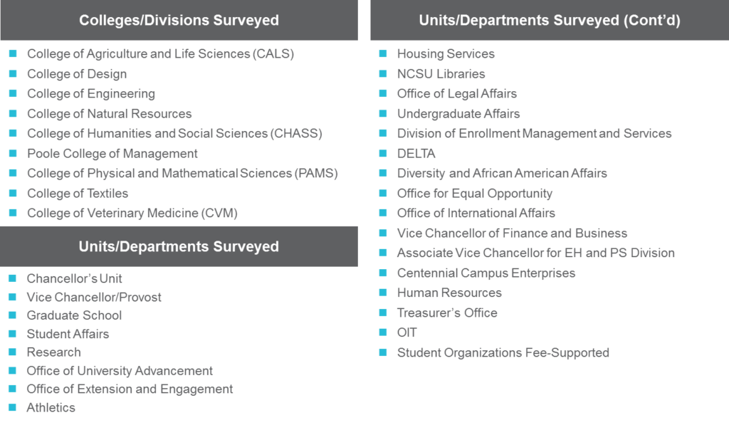 Work Activity Analysis Scott Madden Case Study