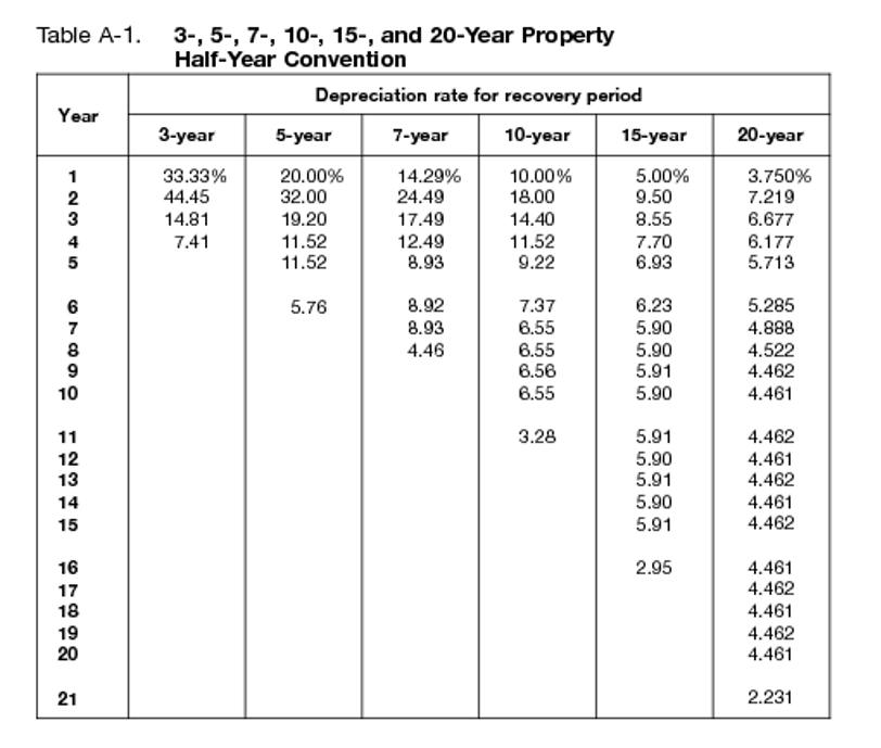 Primer on Bonus Depreciation ScottMadden