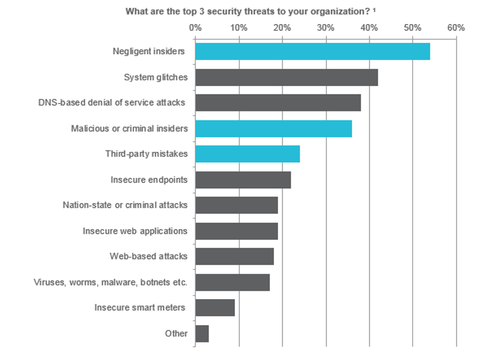 Energy Industry Cybersecurity Report ScottMadden